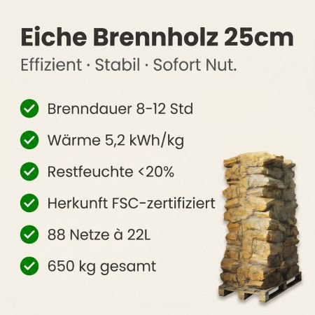 88 gespaltene Brennholzbündel aus ofengetrockneter Eiche, 25 cm 88 gespaltene Brennholzbündel aus ofengetrockneter Eiche, 25 cm – Bild 4